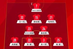 6名U20小将先发！U22国足vs越南首发：蒯纪闻、依木兰毛伟杰先发